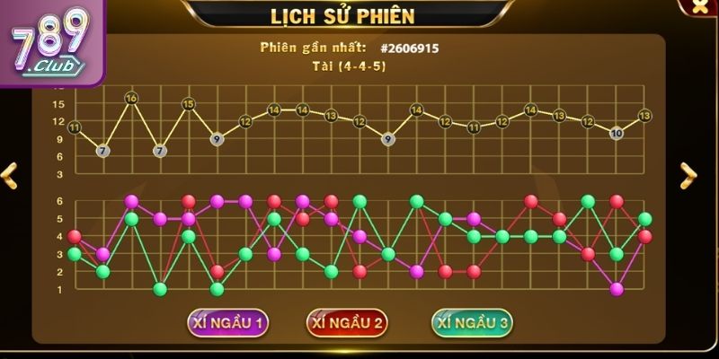 Nhận diện dấu hiệu đảo cầu để đọc chính xác