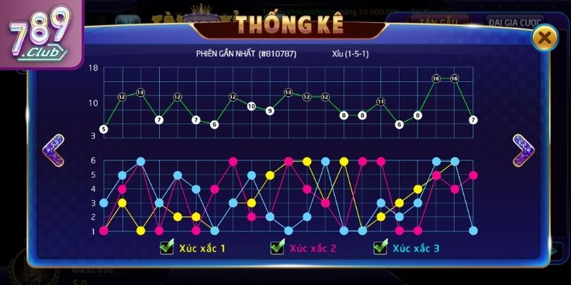 Tài Xỉu MD5 789CLUB - Luật Chơi Và Mẹo Thắng Mỗi Phiên Cược 3 Bí quyết tham gia chơi Tài Xỉu MD5 siêu hiệu quả